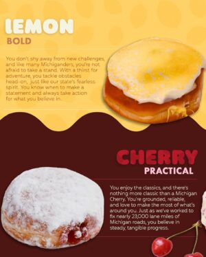 Gretchen Whitmer Instagram - Happy Paczki Day! Here in Michigan, we boast some of the best Paczkis in the country – but with so many flavors to choose from, how are you supposed to decide?

Don’t fret Michigan, I’ve got you covered. Swipe to learn what your favorite flavor says about you! ➡️