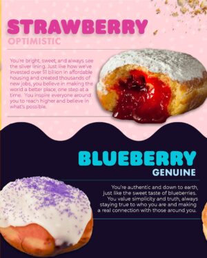 Gretchen Whitmer Instagram - Happy Paczki Day! Here in Michigan, we boast some of the best Paczkis in the country – but with so many flavors to choose from, how are you supposed to decide?

Don’t fret Michigan, I’ve got you covered. Swipe to learn what your favorite flavor says about you! ➡️