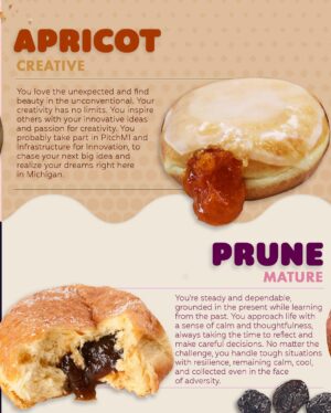 Gretchen Whitmer Instagram - Happy Paczki Day! Here in Michigan, we boast some of the best Paczkis in the country – but with so many flavors to choose from, how are you supposed to decide?

Don’t fret Michigan, I’ve got you covered. Swipe to learn what your favorite flavor says about you! ➡️