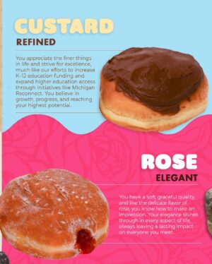 Gretchen Whitmer Instagram - Happy Paczki Day! Here in Michigan, we boast some of the best Paczkis in the country – but with so many flavors to choose from, how are you supposed to decide?

Don’t fret Michigan, I’ve got you covered. Swipe to learn what your favorite flavor says about you! ➡️