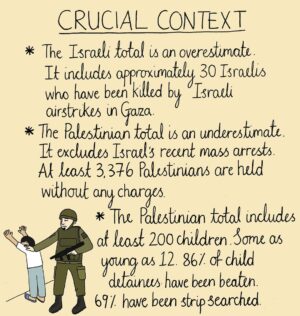 Mona Chalabi Instagram - If you’re seeing videos of Palestinian detainees being released, you’ll see that most of them look unwell. That’s because Palestinians are routinely abused while in Israeli custody. A recent report notes “several forms of torture and cruel treatment: beatings; positional torture/stress positions; sleep deprivation; denial of human needs (food, water, and access to a toilet); demeaning detainees by screaming, cursing, and spitting at them; forcing detainees to witness others, sometimes their own family members, being interrogated and/or tortured; and extended isolation or solitary confinement. In order to extract information and confessions, Israeli authorities regularly rely on deception, such as false claims that a friend or relative has been arrested or killed, and other psychological tactics, like describing the burdens placed on the defendant’s family”. 

One study looked at 752 affidavits from Palestinian children detained by Israel before October 2023. It found that 96% of them were interrogated without a family member present and 100% weren’t accompanied by a lawyer. 

Sources: HaMoked 2025, Btselem 2024, the American Bar Association’s Center for Human Rights 2023 and Save The Children 2023