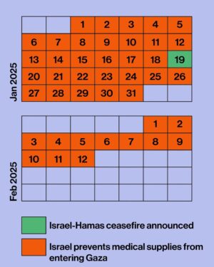 Mona Chalabi Instagram - Since January 19 (when the ceasefire came into effect) Israeli airstrikes have killed 92 Palestinians and wounded 822 according to Gaza’s Ministry of Health. In fact, Gaza was bombed the day that the ceasefire came into effect. The Israeli government didn’t even honor the terms of the agreement for 24 hours.

This airstrike list is far from comprehensive - it comes from Airwars which only documents credible allegations of civilian harm. Since Israel has killed so many Palestinian journalists and has prohibited foreign journalists from entering, it is possible that airstrikes did in fact take place on those blank dates.