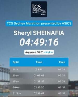 Sheryl Sheinafia Instagram - i’m beyond happy to have finished the @sydney_marathon! this journey has been nothing short of challenging. balancing the responsibility of training for my first marathon while juggling my life as a musician and entrepreneur has often felt overwhelming. there were many times when i wondered if i could keep up, but meeting people along the way who showed me that it’s never too late to chase your dreams kept me going. their experiences and perseverance inspired me to push forward, no matter how tough things got.

the unwavering support from my community, sheinafiaz, and the new friends i made through 'she-runs' gave me even more motivation to keep moving. they believed in me, and i didn’t want to let them down. through them, i realized that even when life hands you lemons, it’s never too late to bounce back. this marathon was a way of proving to myself that despite all the obstacles, i can achieve things i never thought possible.

i owe so much of this success to the people who stood by me. thank you to @asicsid @andriyanto.run @fauzannhzm @motiva.performance @doc.veratanu for the support and always believing in me and introducing me to the sisterhood of the traveling marathons with @meiskesandraa @maitriw @mrsnazer @monfeliciaa 

and also to @sheinafiaz for your non stop love, @safe.space.studios for being my creative home, and ofcourse, my family and friends who have cheered me on every step of the way. i couldn’t have done this without you.

📸 by @we.inframe 
#MoveHerMind