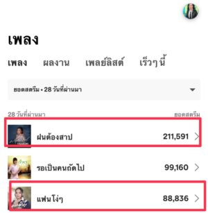 Takkatan Chonlada Instagram - ”ชีวิตสู้มาด้วยลำแข้งและลำคอ“ ของตัวเองดีใจที่ผลงานที่เป็นลิขสิทธิ์ของแตนเอง ติดอยู่ในtop3ของคนฟัง x Spotify 

ข อ บ คุ ณ น ะ ค ะ🙏🏻🩷
#Spotify #SpotifyTH